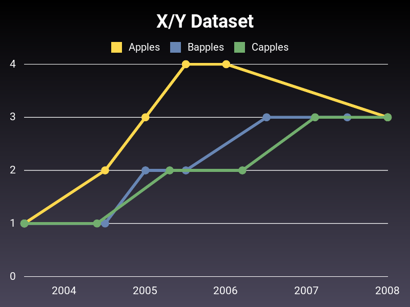 LineXY chart