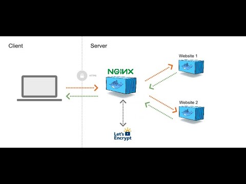 NGINX-Proxy-Automation