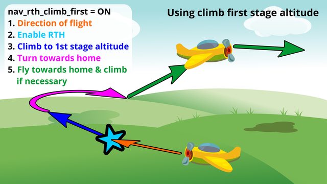 RTH Climb modes - climb first = on with stage