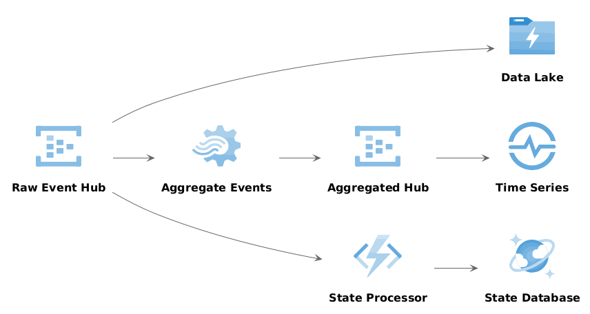 Two Mode Sample - Simplified