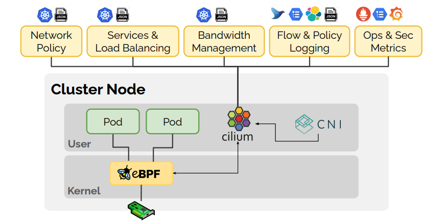 https://cdn.jsdelivr.net/gh/cilium/cilium@master/Documentation/images/cilium_overview.png