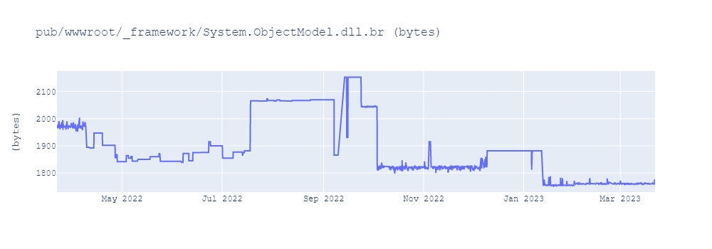 graph