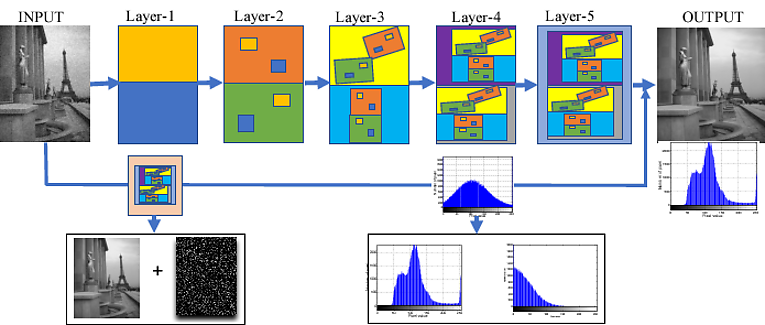 pixel-Inference