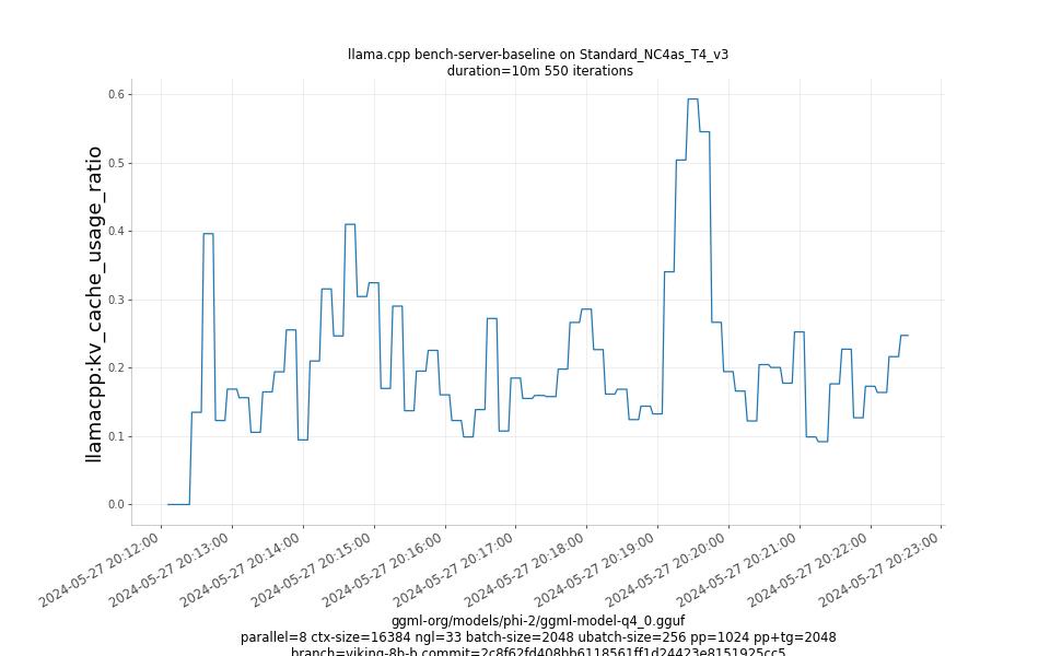 kv_cache_usage_ratio