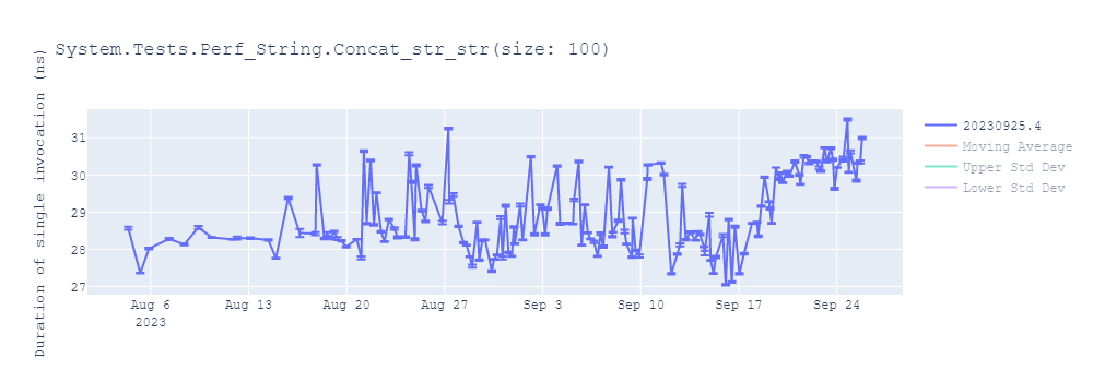 graph