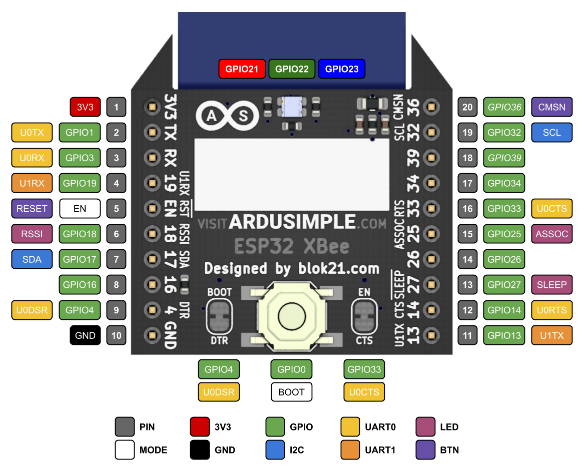 ESP32 XBee Pinout