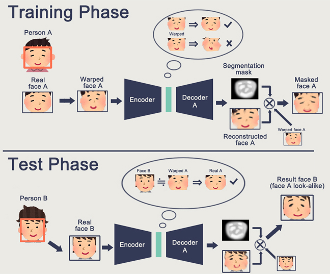 flow_chart