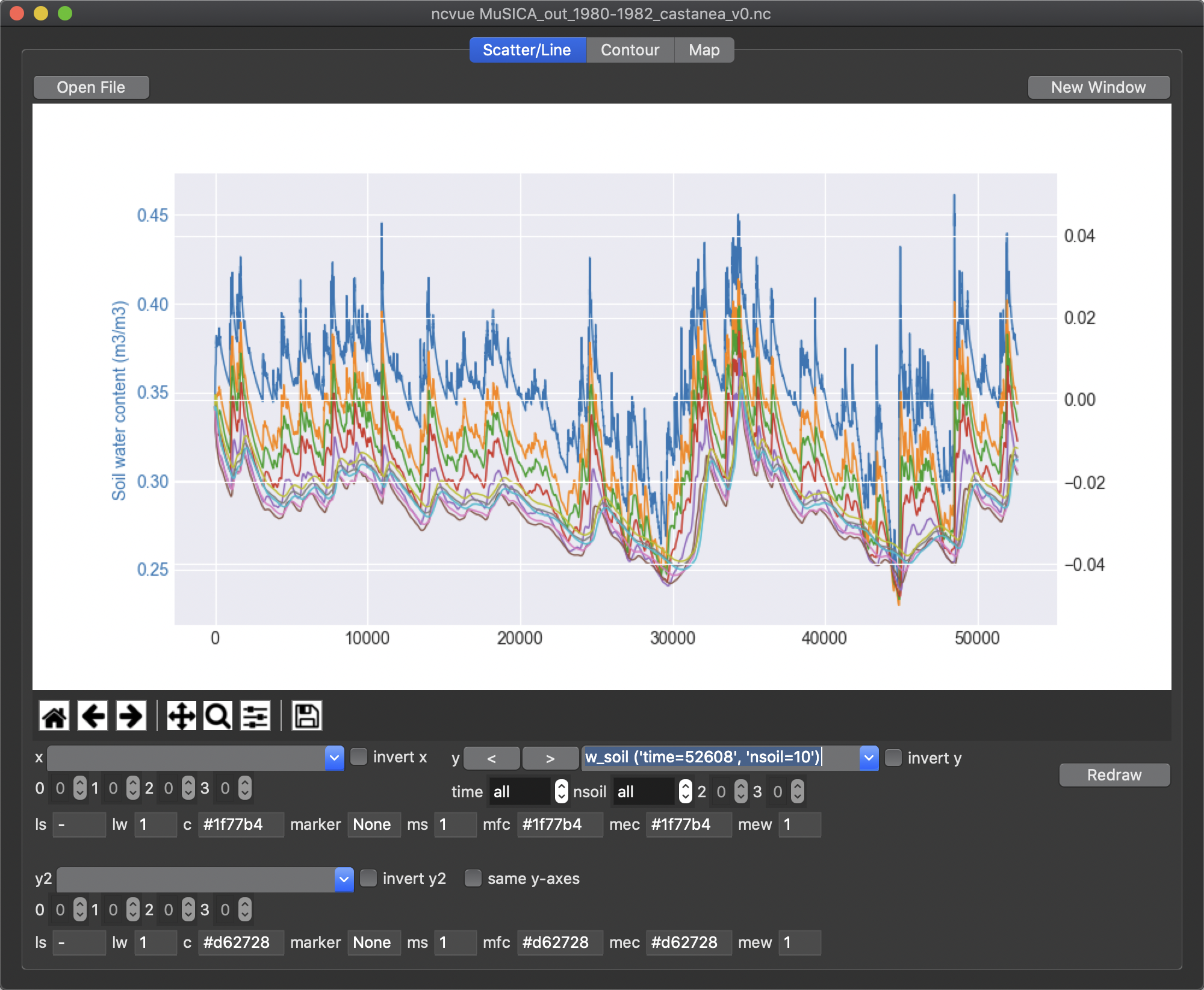 Example of multiple lines in the Scatter/Line panel