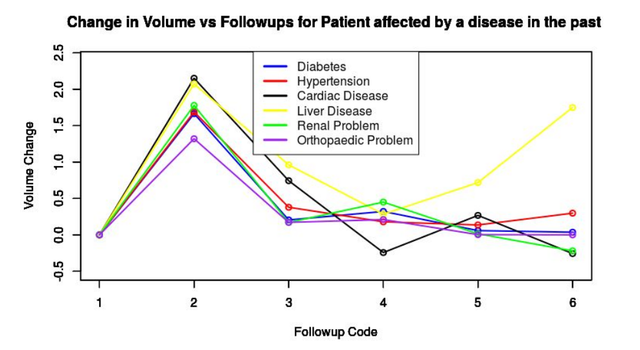 EffectOfDiseases