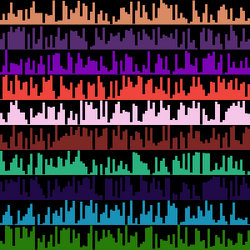 Multiple bar plots