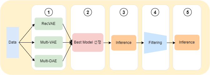 model_pipeline