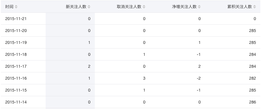 sort-table