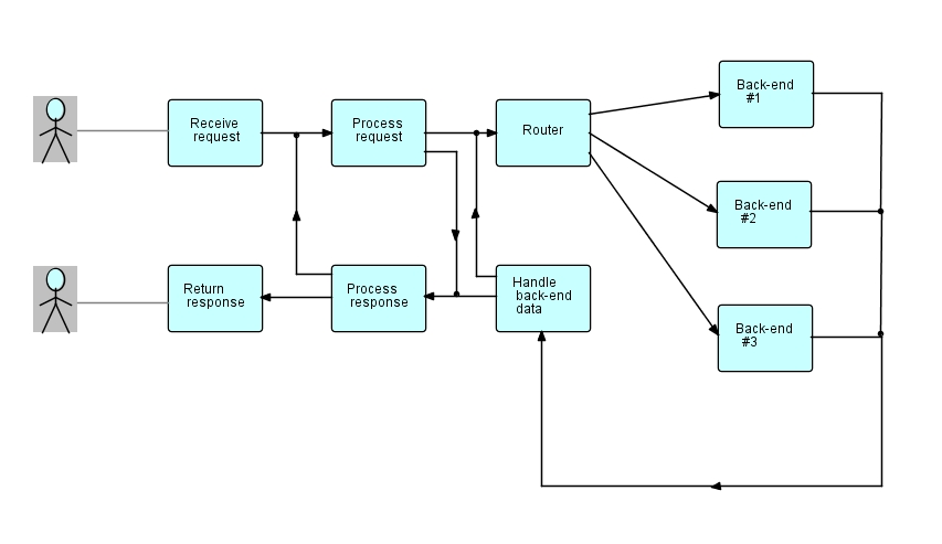 Brokerage App Schematic