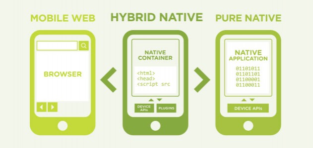 hybrid-app