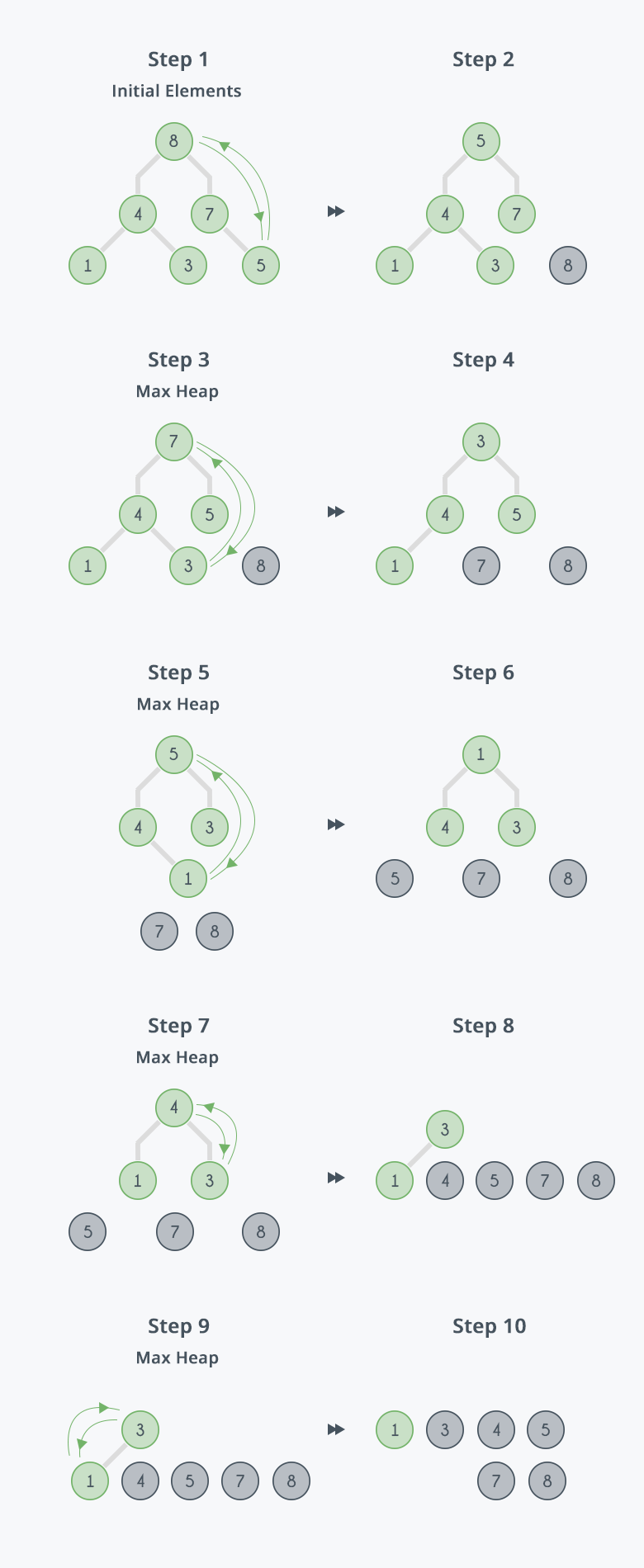 Heap Sort