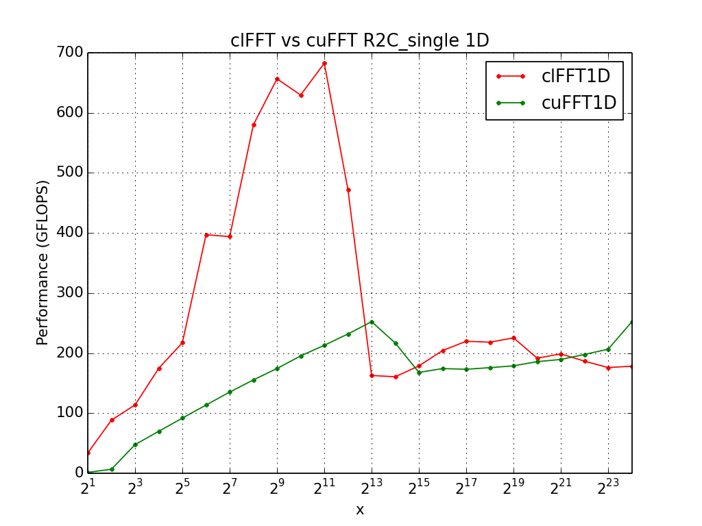 R2C_single_1D