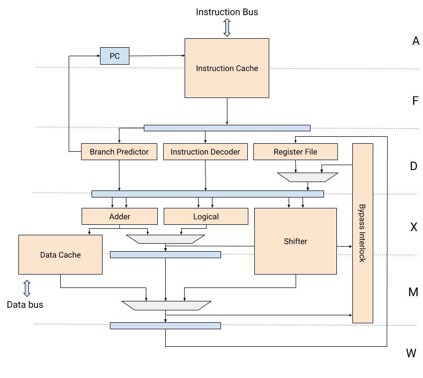 Pipeline Diagram Image