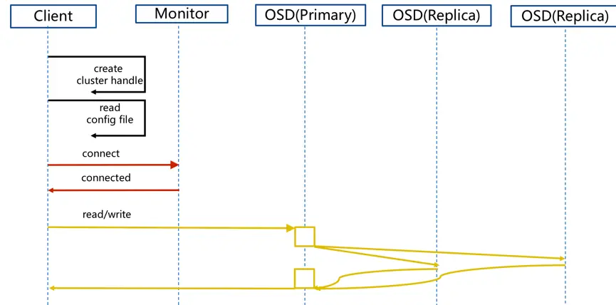 ceph_io_2.png