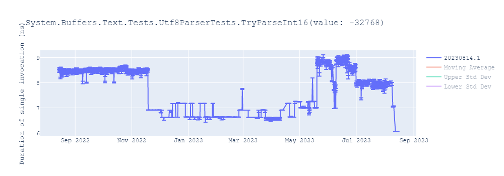 graph