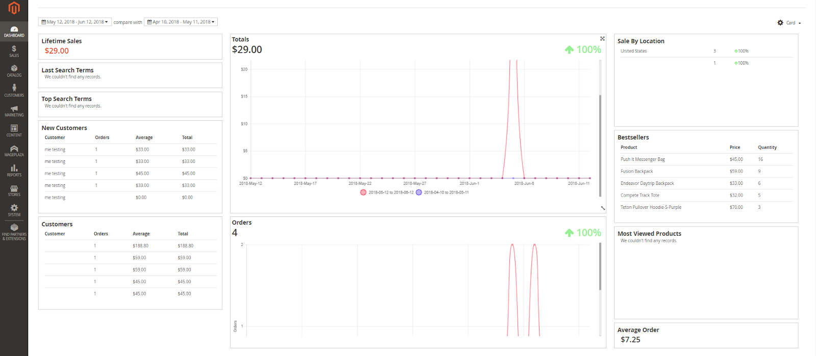 magento 2 report outside the dashboard