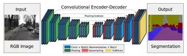 Encoder-Decoder sample