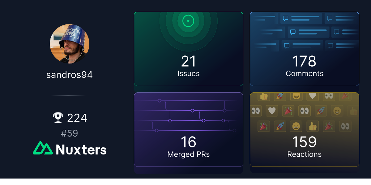 Sandros94 Nuxter profile