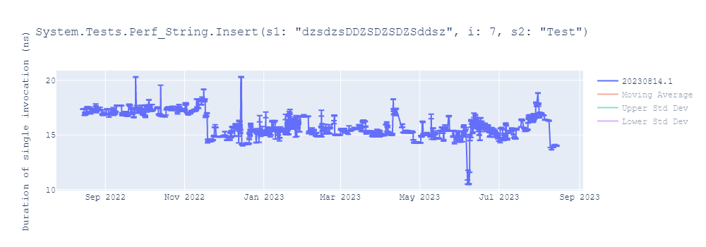 graph