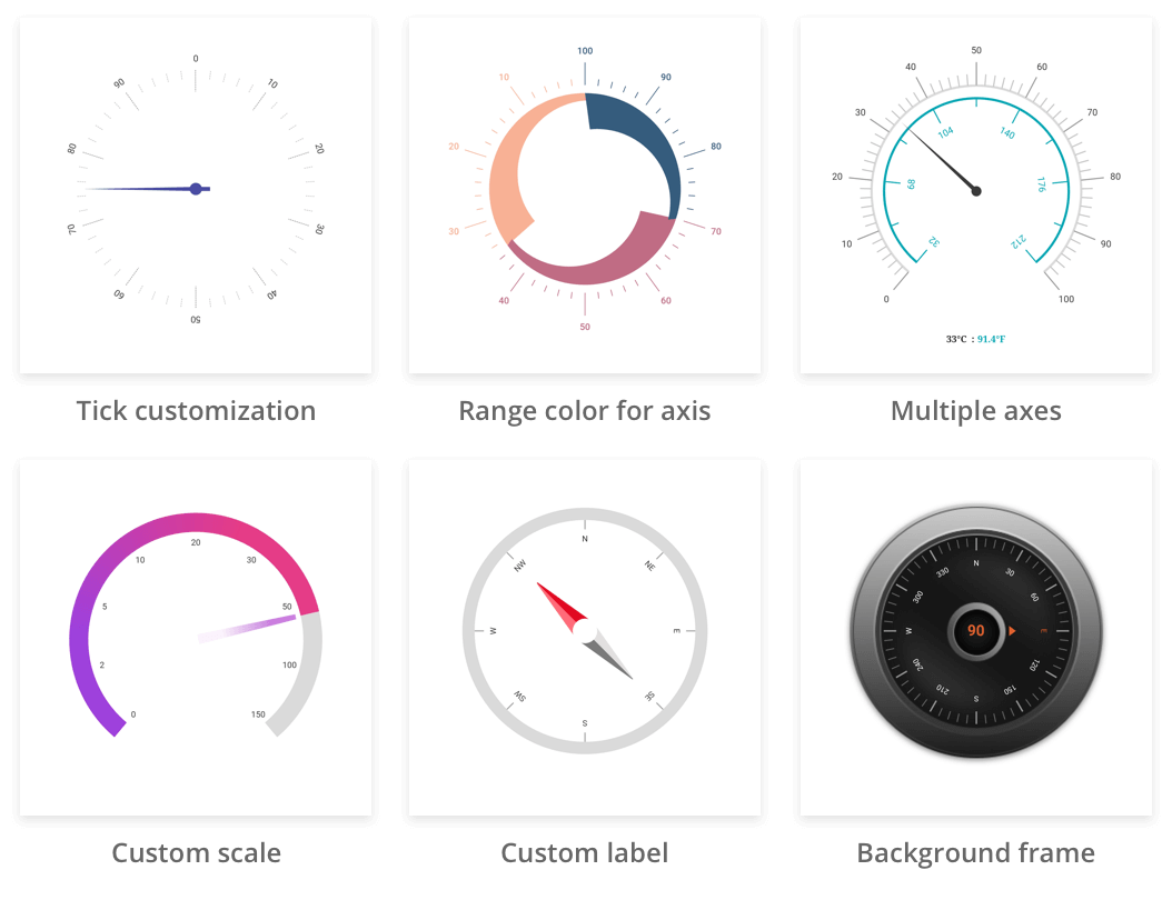 radial gauge axis