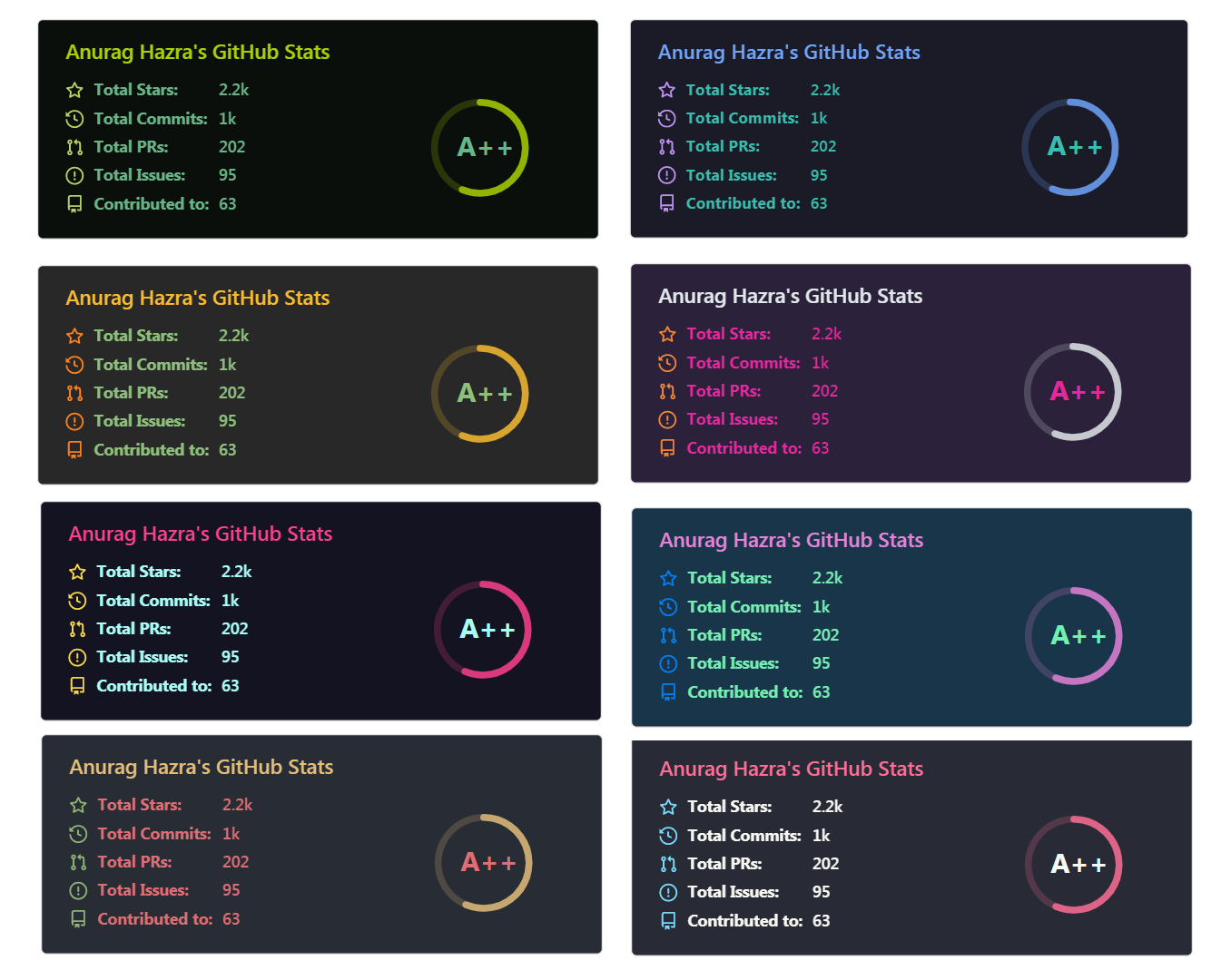 GitHub Readme Stat Themes