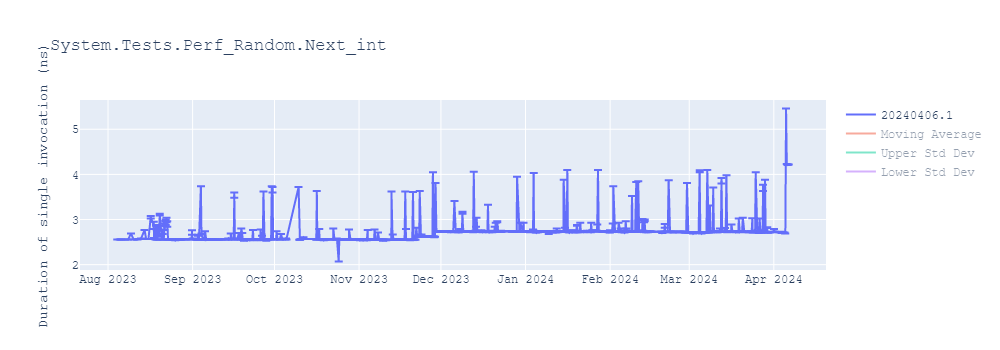 graph