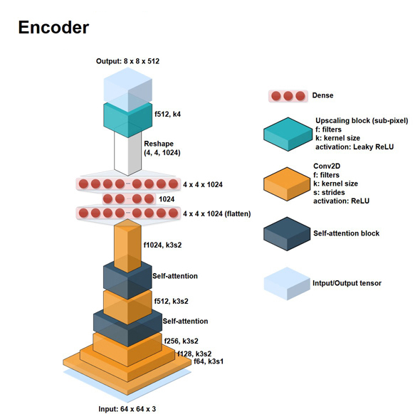 enc_arch3d