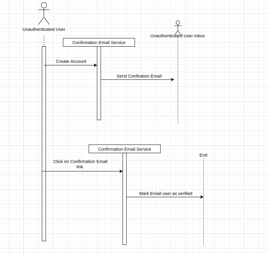 Email Confirmation Flow