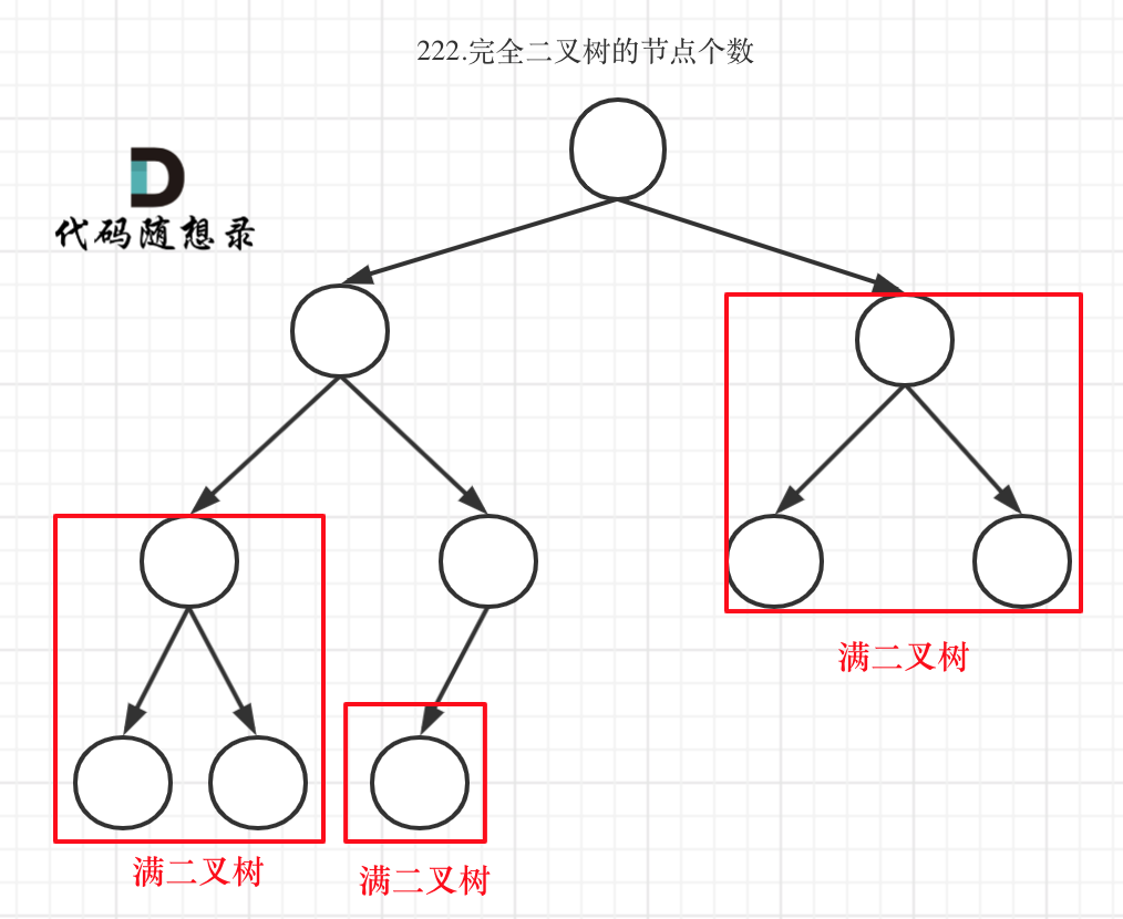 222.完全二叉树的节点个数1