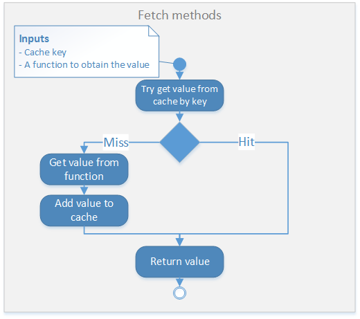 Image of Fetching Mechanism