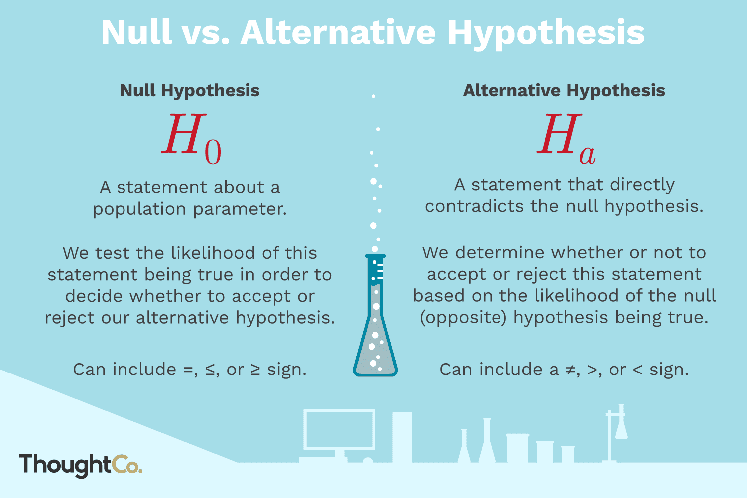 hypothesis