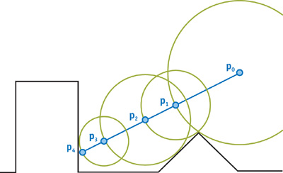 sphere-tracing