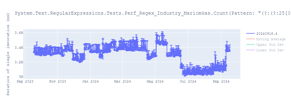 graph