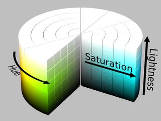 Visual representation of HSL color space