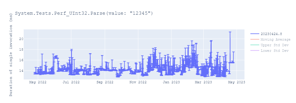 graph