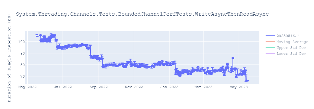 graph