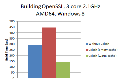 OpenSSL Windows 8