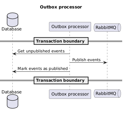 Outbox processor