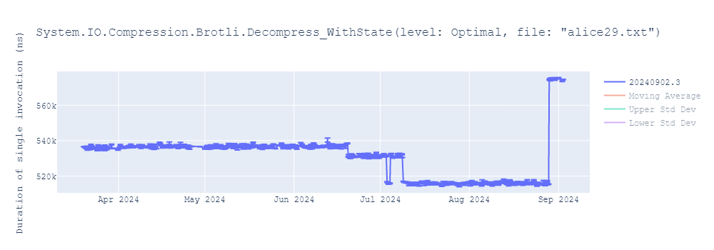 graph