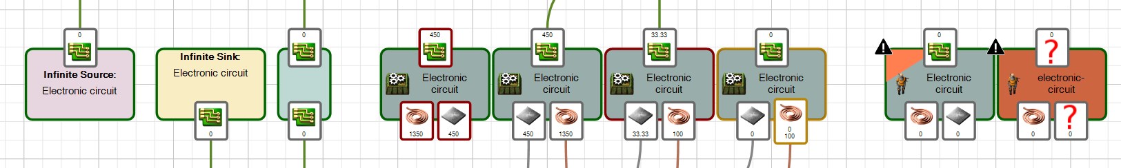 5: Node examples