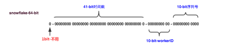 核心