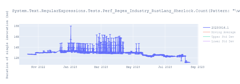 graph