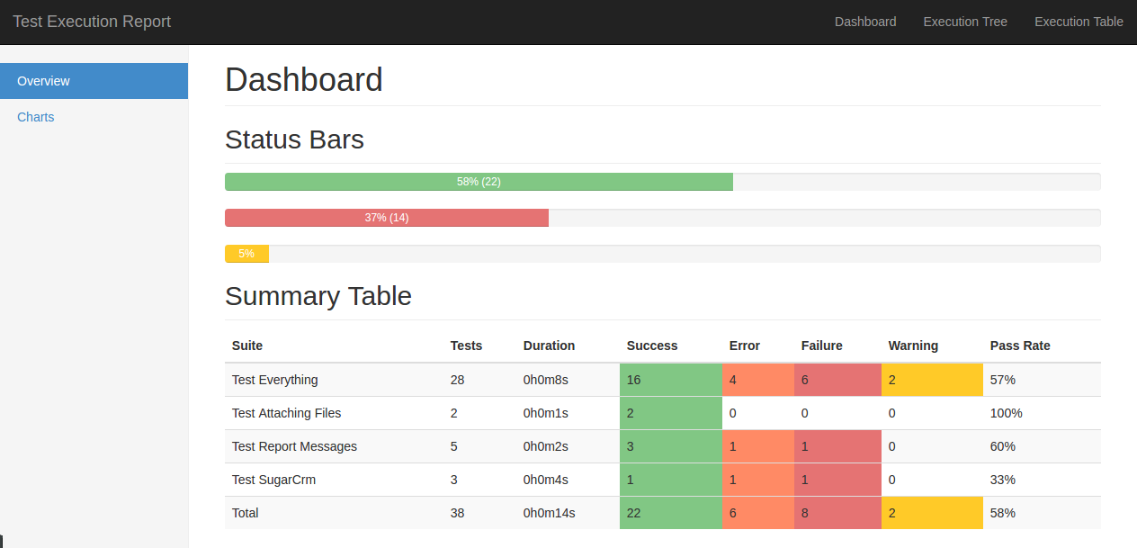 dashboard