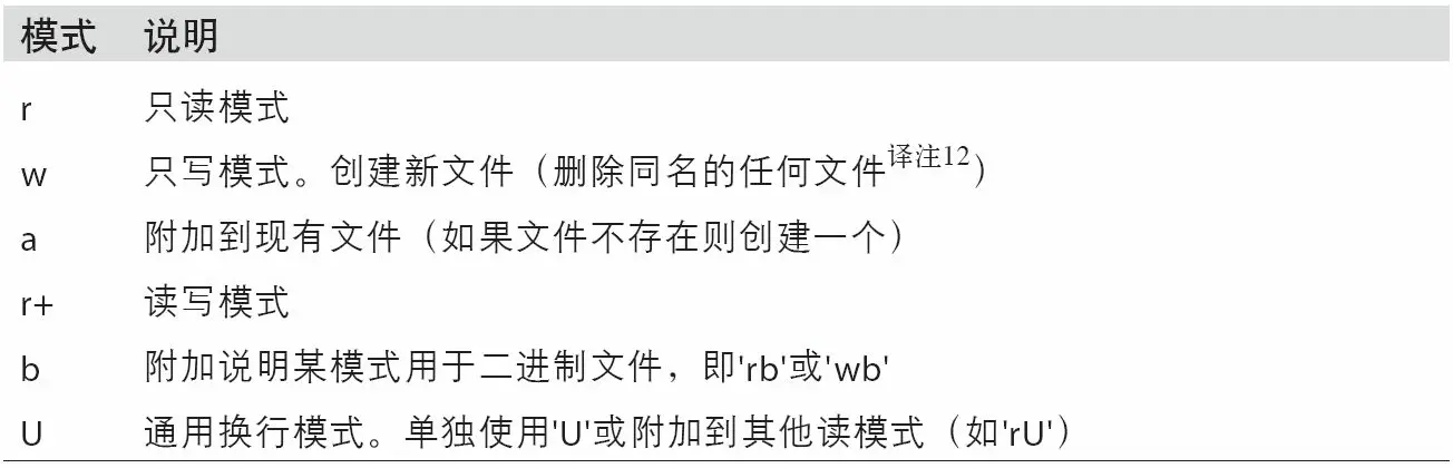 表3-3 Python的文件模式