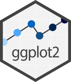 ggplot2