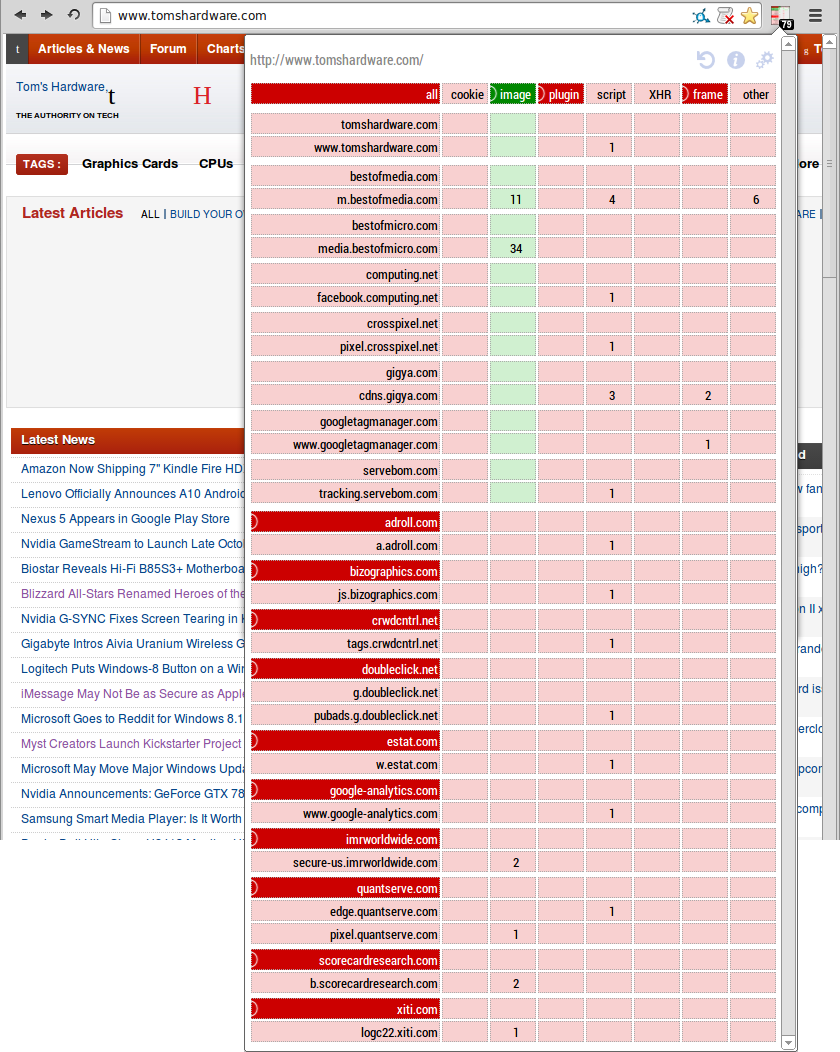 www.tomshardware.com: all blocked except images